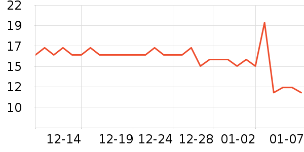 �����˶����������ʷ�۸�