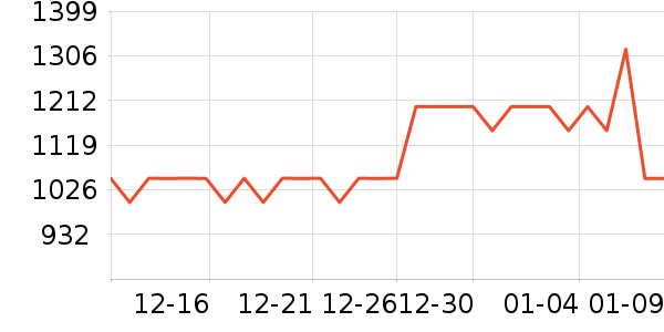 �����װ��ʷ�۸�