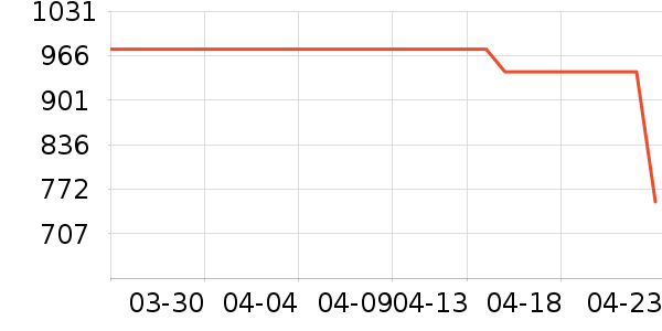 �Ϳ��˶�Ь��ʷ�۸�