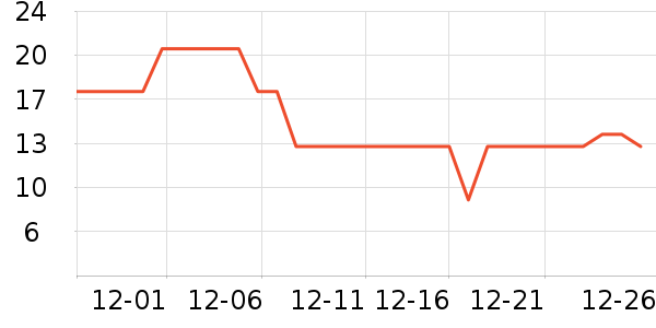 ��������/�߲˸���ʷ�۸�