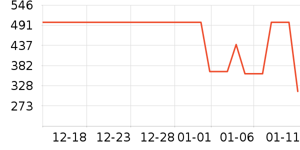 �Ϳ��˶�����ʷ�۸�