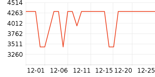 �׼���ˮ����ʷ�۸�