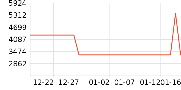 �׼���ˮ����ʷ�۸�