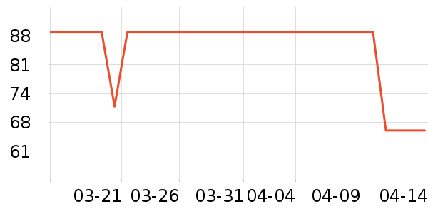 ��ʢ�������̲�Ʒ��ʷ�۸�