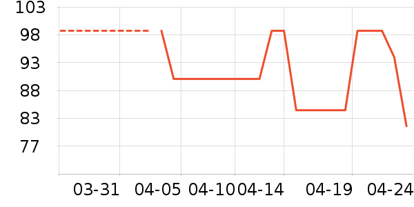 ����/������ʷ�۸�