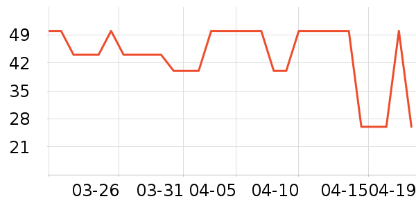 �����ܶ�ͯ����/������ʷ�۸�