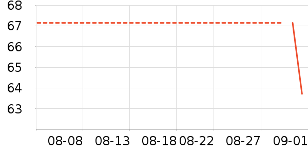 ǭ�����/������ʷ�۸�