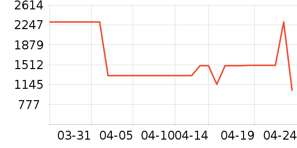 ���ϴ�˹�����˶�������ʷ�۸�