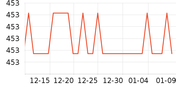 �ɱ�˹�˵�̺/�ص���ʷ�۸�