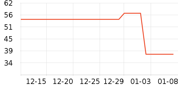 ��������������ʷ�۸�