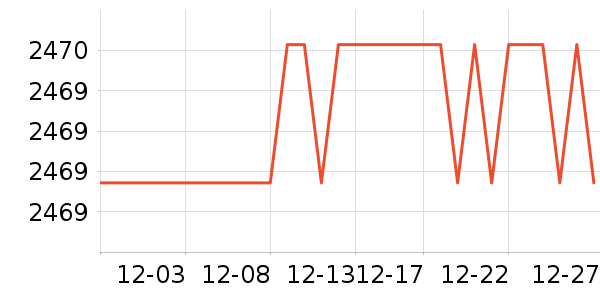 ��ɳ������ʷ�۸�