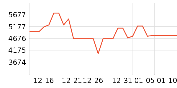TCL������ʷ�۸�