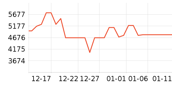 TCL������ʷ�۸�