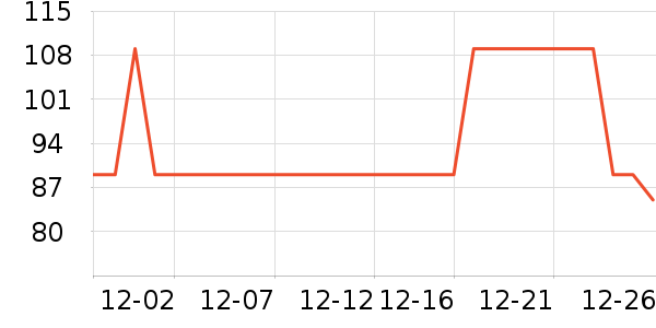 ��������ʷ�۸�