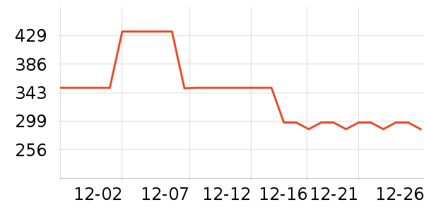 �����˶��п�/������ʷ�۸�