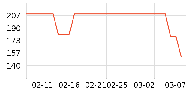 �������˶�ñ��ʷ�۸�