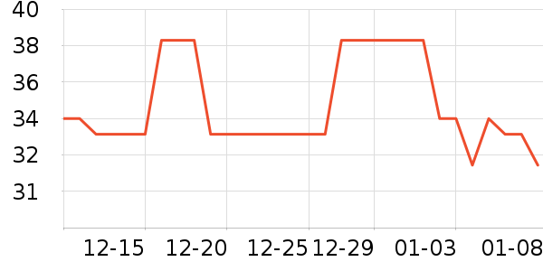 װ��������ʷ�۸�