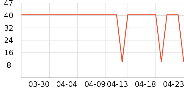 ��һ���̲���ʷ�۸�