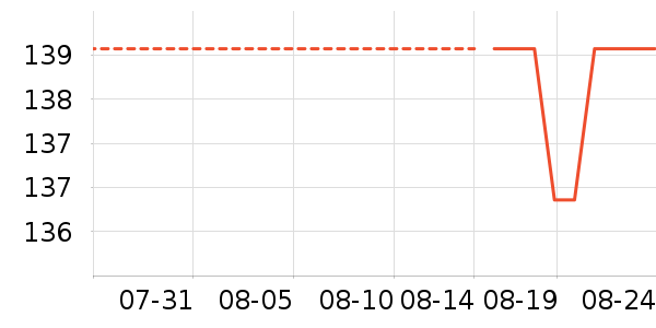 �����˶�װ��ʷ�۸�