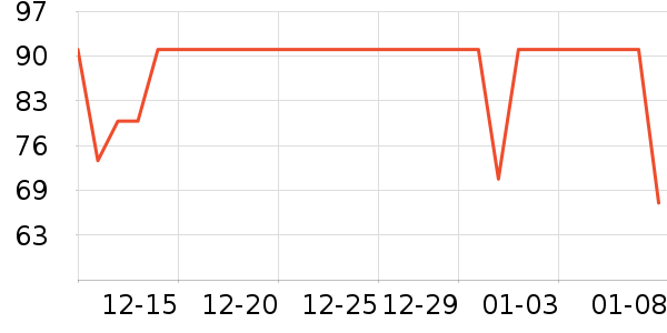 ��ͯ���޷���ʷ�۸�