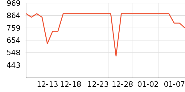 ��˾��Ůʽ���޷���ʷ�۸�