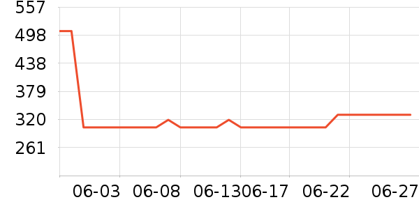 �������˶��п�/������ʷ�۸�