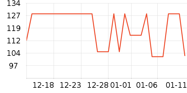 annerun�˶�������ʷ�۸�