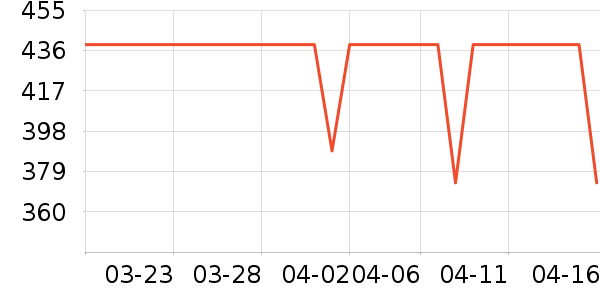 ��̤�˶�Ь��ʷ�۸�