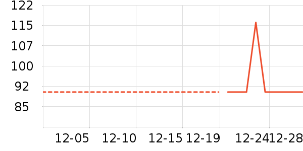 �׾���ʷ�۸�