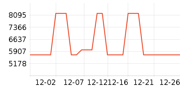 �������п���ʷ�۸�