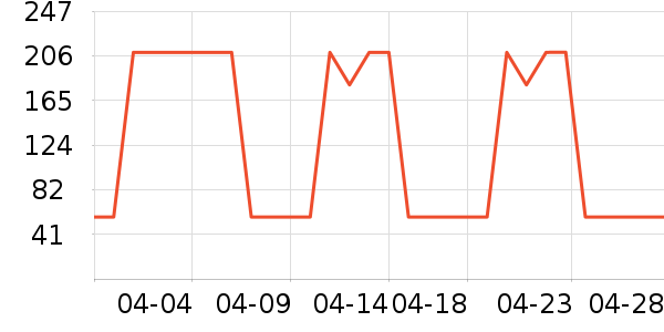 Swisseά����/������/����п����ʷ�۸�