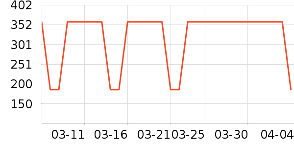 Ͼ��ʿ��ͯ�˶�Ь��ʷ�۸�