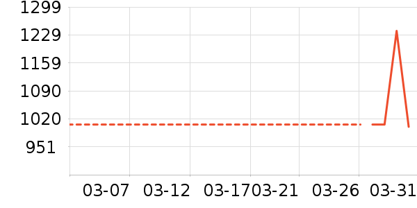 �٤����ʷ�۸�