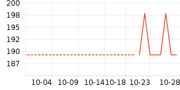 ���ϴ�˹�˶�����ʷ�۸�