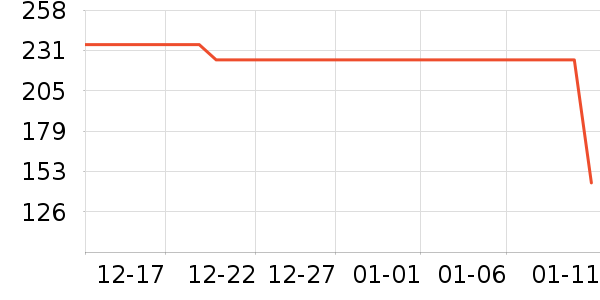 ����������ʷ�۸�