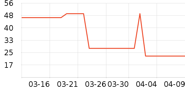 ���˽�������ʷ�۸�