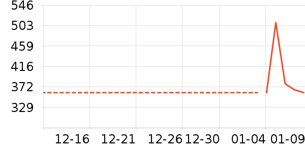 ��Ʒ���� ��ʷ�۸�