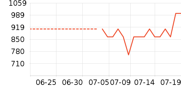 �����˹��ë����Ʒ��ʷ�۸�