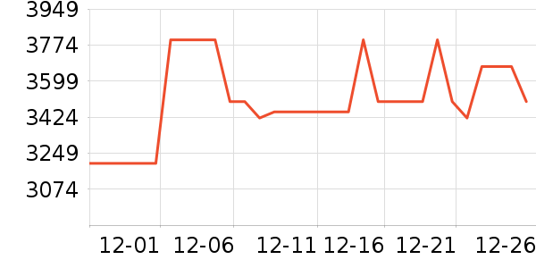 ������ˮ����ʷ�۸�