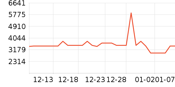 ������ˮ����ʷ�۸�