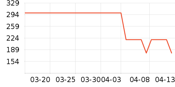 ��̤�˶�����ʷ�۸�