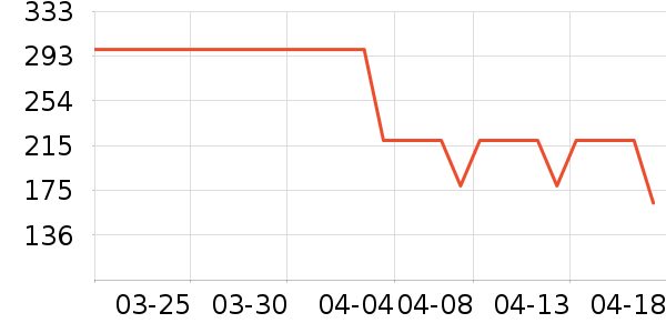 ��̤�˶�����ʷ�۸�