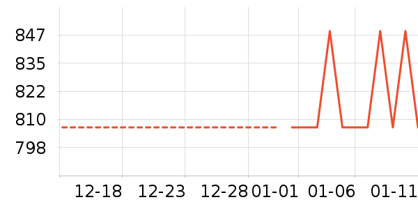 �˶�����/��ͷ����ʷ�۸�