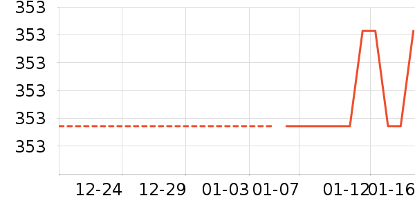 ��֯��ʷ�۸�