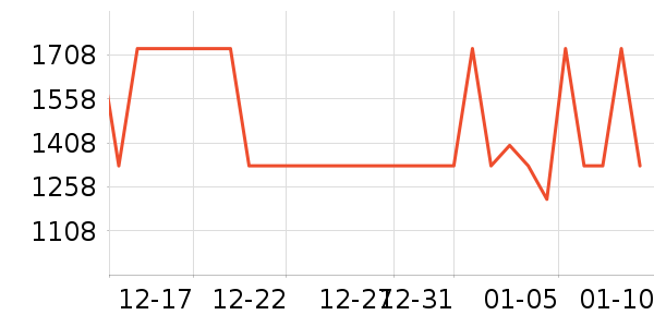 OSPREY�˶�����ʷ�۸�