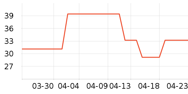 �������ů������ʷ�۸�