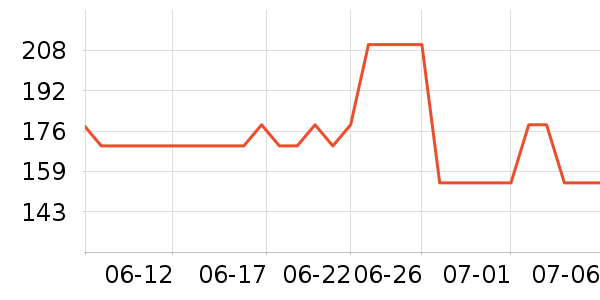 ������ʷ�۸�