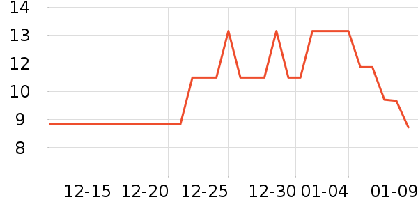 �в������/������ʷ�۸�