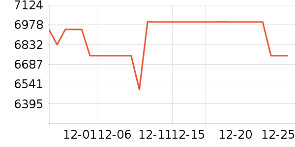 Vidda������ʷ�۸�