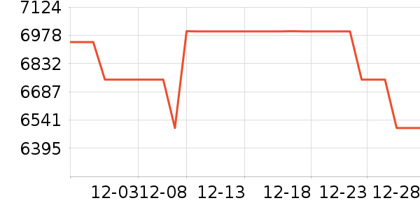 Vidda������ʷ�۸�